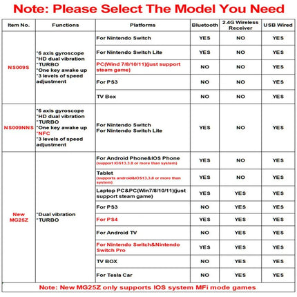 YLW MG25Z Wireless Controller: Bluetooth Gamepad for Lag-Free Gaming on Nintendo Switch